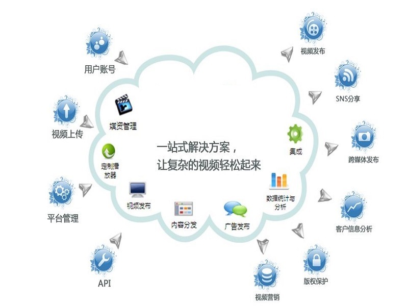 会议系统.jpg
