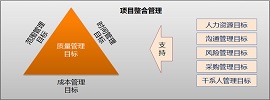 网站定制开发
