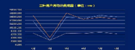 数据统计